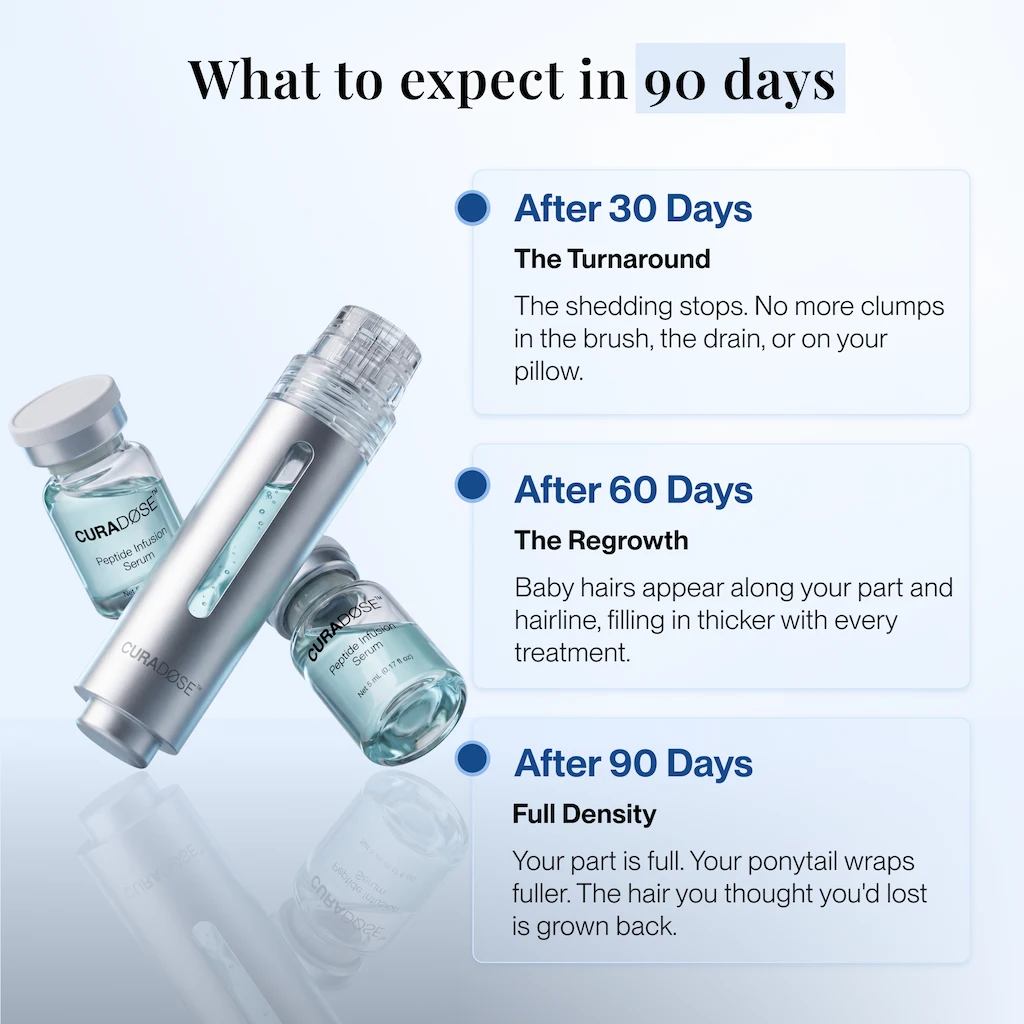 Curadose™ Scalp Care System