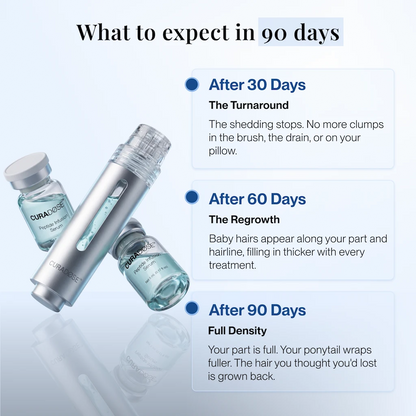 Curadose™ Scalp Care System