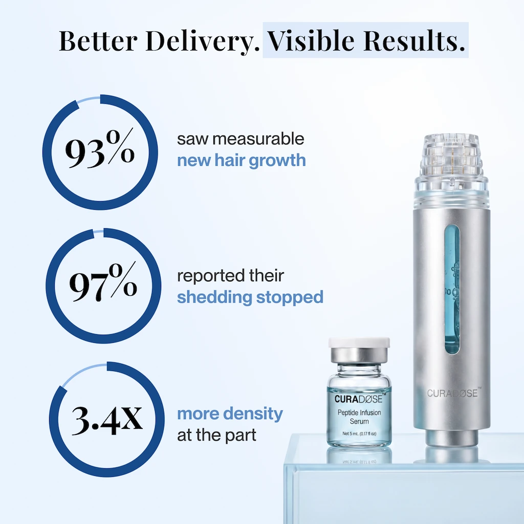 Curadose™ Scalp Care System