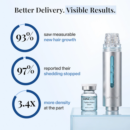 Curadose™ Scalp Care System