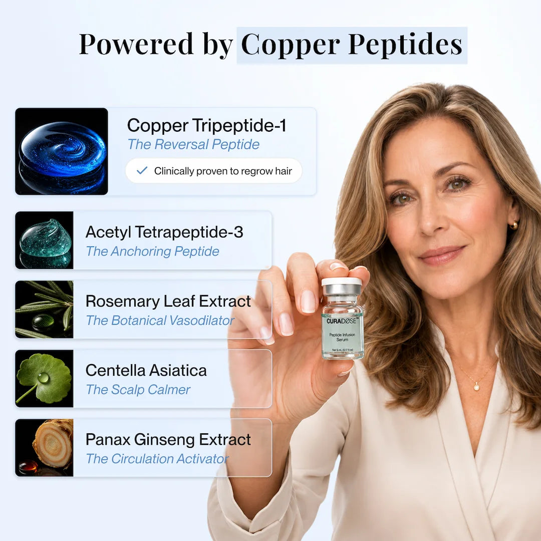 Curadose™ Scalp Care System