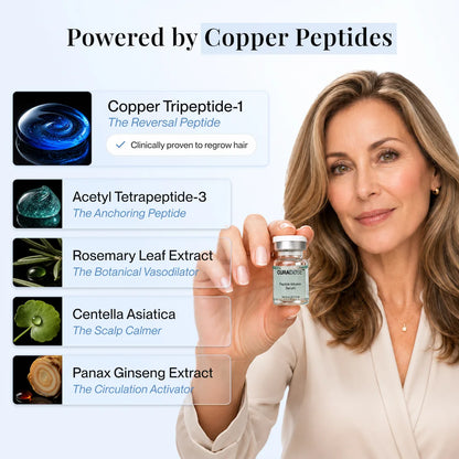 Curadose™ Scalp Care System
